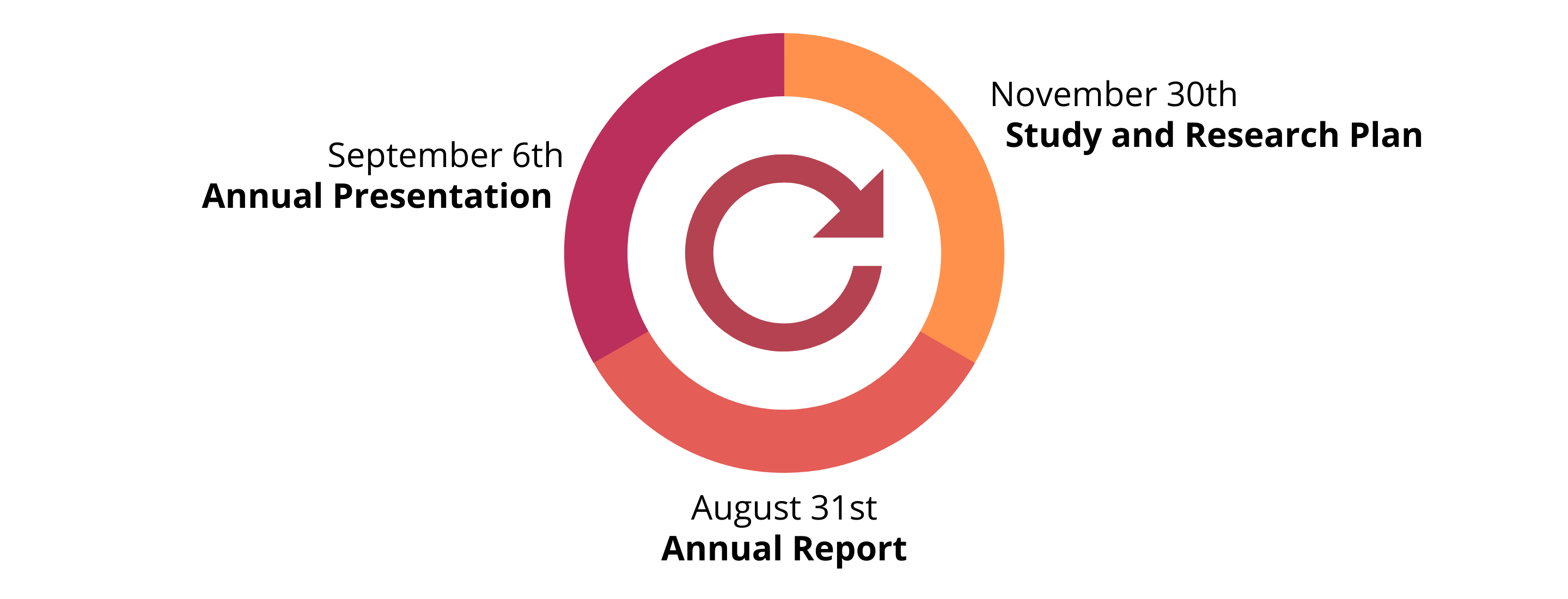 infogReporting